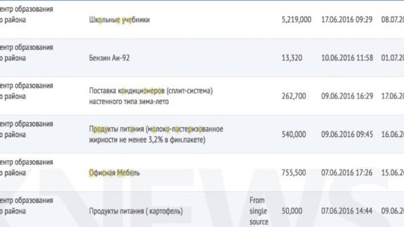 Теперь заинтересованные лица не смогут в госзакупках поменять кириллицу на латиницу, - прокурор Т.Саякбаев &mdash; Tazabek