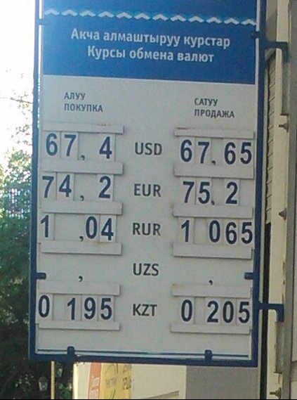 Фото &mdash; Вечерний курс валют &mdash; Tazabek