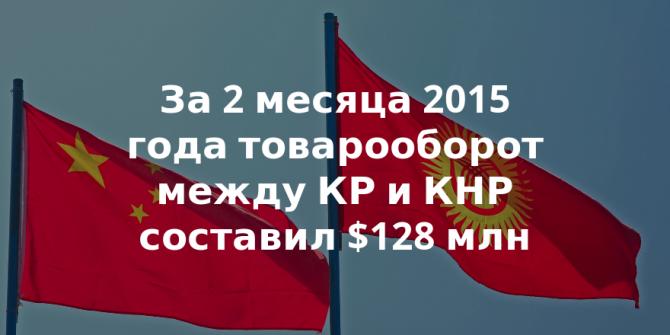 Обзор Tazabek: Какие товары Кыргызстан импортирует из Китая? (перечень товаров и объем) (уточнено) &mdash; Tazabek