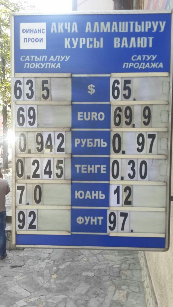 Киргизия валюта банк. Аманбанк кыргызстан курс к рублю на сегодня. Курс валют в баткене на сегодня рубль на сом. Курс рубля банка кыргызстане на сегодня. Курс рубля к сому на сегодня в баткене.