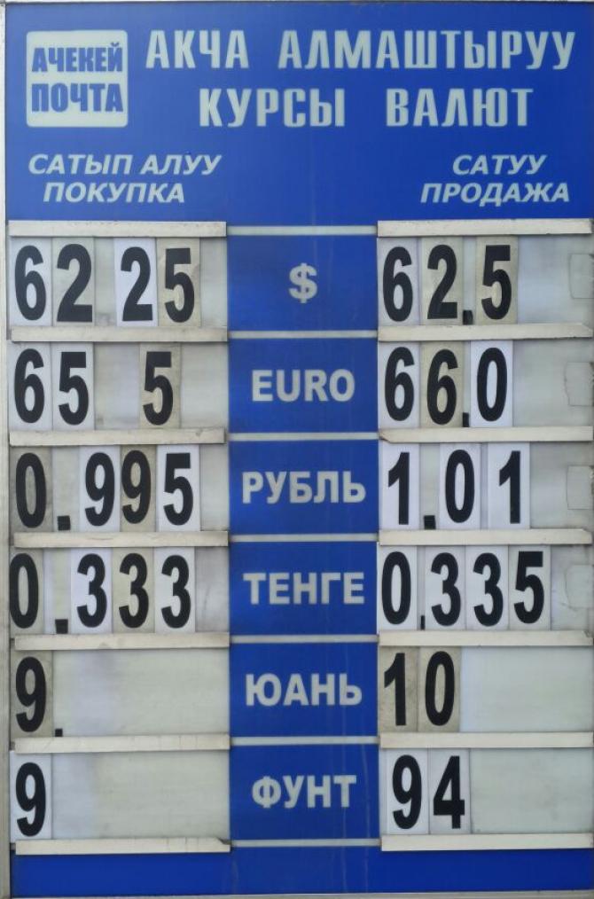 В Бишкеке рыночный курс доллара за месяц повысился в среднем на 1,5 сома, евро снизился на 4 сома (график) &mdash; Tazabek