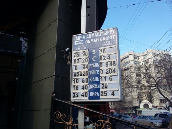 Фото — Рыночный курс валют — Tazabek