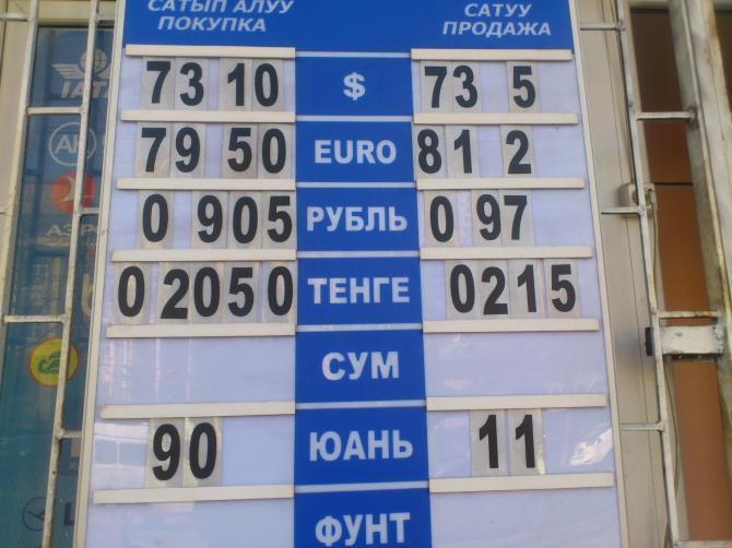 Фото &mdash; Текущий рыночный курс валют &mdash; Tazabek