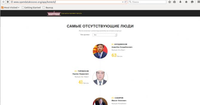 Топ-10 депутатов ЖК, прогуливающих заседания — Tazabek